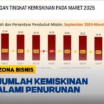 Pemerintah Tunjukkan Hasil Nyata dengan Turunnya Angka Kemiskinan Nasional