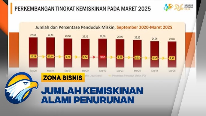 Pemerintah Tunjukkan Hasil Nyata dengan Turunnya Angka Kemiskinan Nasional