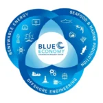 Pemerintah Optimalkan Riset Kembangkan Ekonomi Biru