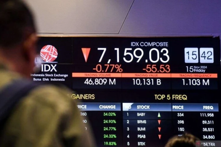 Indonesia Miliki Banyak Alternatif Solusi Sikapi Pelemahan Rupiah dan IHSG Akibat Kebijakan Trump