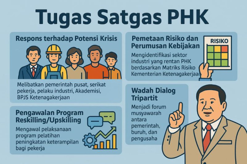 Pemerintah Bangun Ekosistem Kerja Baru untuk Cegah PHK Jangka Panjang