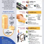 Pemerintah Luncurkan Stimulus Ekonomi untuk Dukung Rupiah Stabil