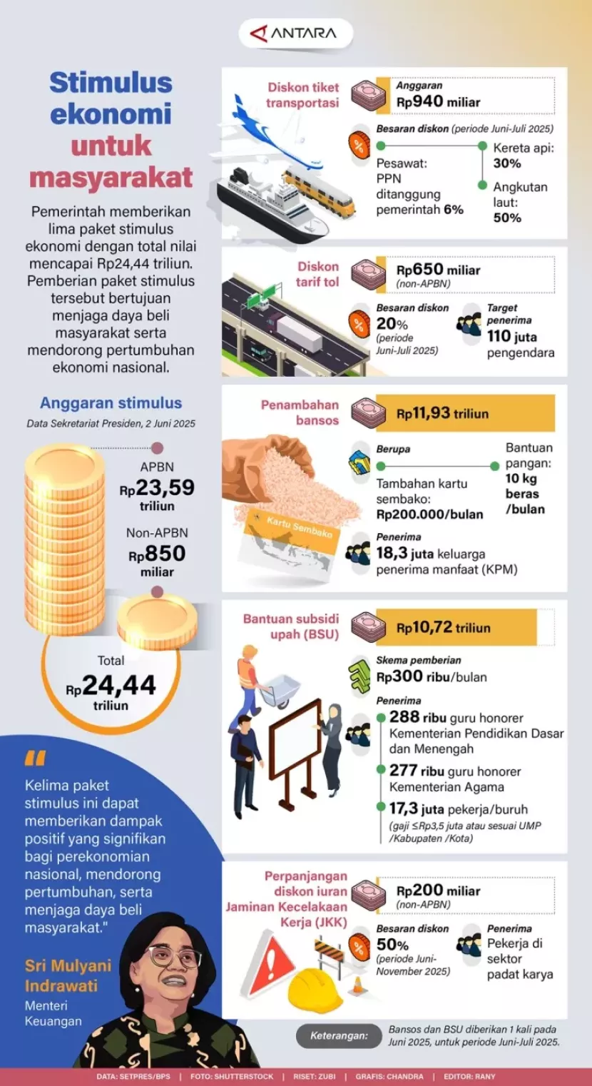 Pemerintah Luncurkan Stimulus Ekonomi untuk Dukung Rupiah Stabil