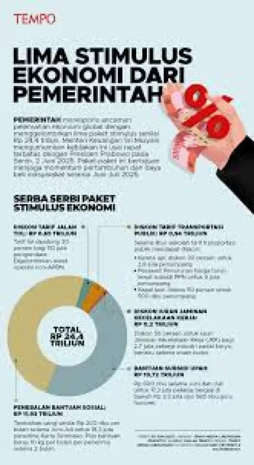 Paket Stimulus Ekonomi Upaya Pemerintah Jaga Stabilitas Nilai Tukar Rupiah