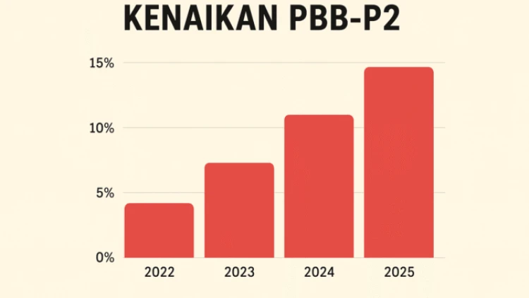 Mensesneg: Kebijakan Pajak PBB-P2 Diatur Pemda