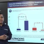 Survei Ungkap Tingkat Kepuasan Tinggi terhadap Pemerintahan Prabowo