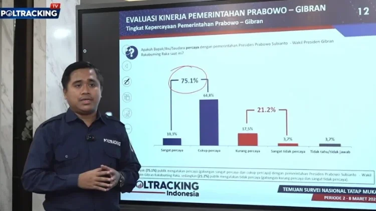 Survei Ungkap Tingkat Kepuasan Tinggi terhadap Pemerintahan Prabowo