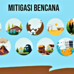Pemerintah Antisipasi Bencana Kekeringan, Karhutla, dan Hujan Ekstrem